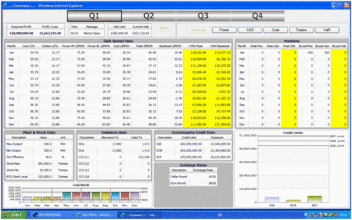 Comparison Of Online Brokerage Firms Trading Simulator Game - 