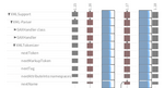 Performance Evolution Matrix: Visualizing Performance Variations along Software Versions