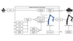 AdaptiX – A Transitional XR Framework for Development and Evaluation of Shared Control Applications in Assistive Robotics