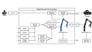 AdaptiX – A Transitional XR Framework for Development and Evaluation of Shared Control Applications in Assistive Robotics