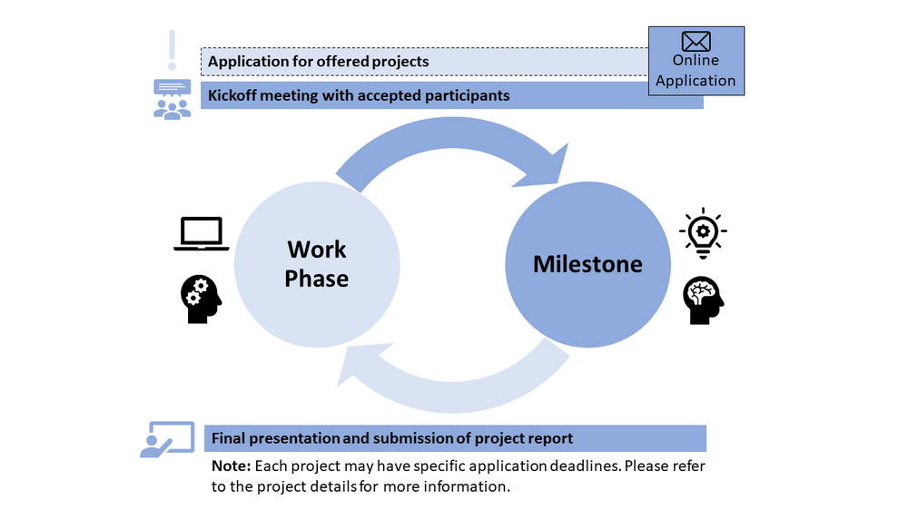 Typical_Project_Process_Online_Application