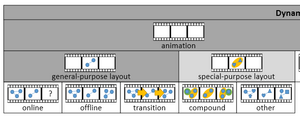 A Taxonomy and Survey of Dynamic Graph Visualization