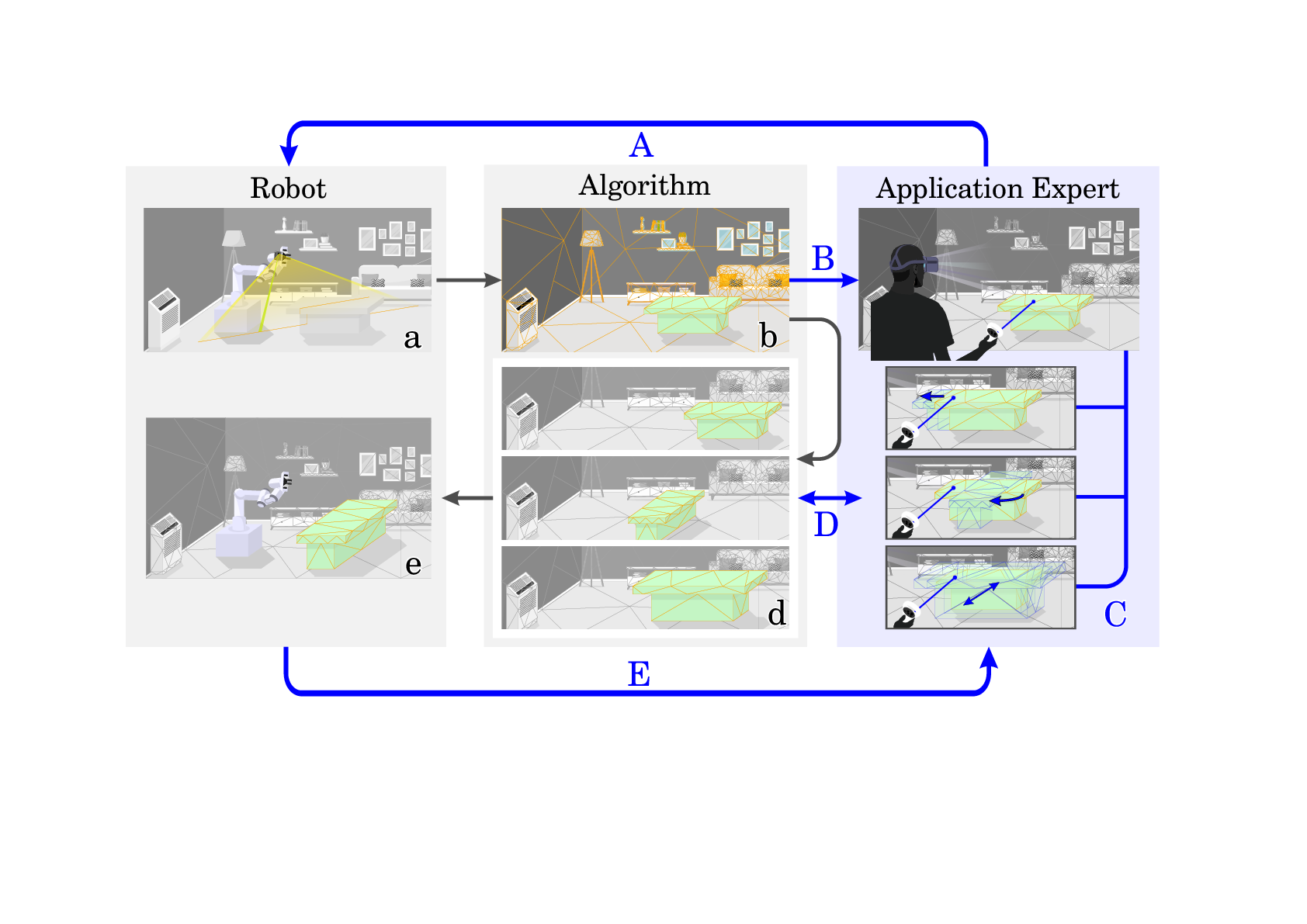 Keep the Human in the Loop: Arguments for Human Assistance in the Synthesis of Simulation Data for Robot Training