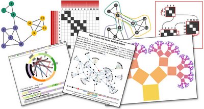 Seminar "Visualisierung": Graphvisualisierung