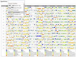 An Expert Evaluation of Word-Sized Visualizations for Analyzing Eye Movement Data