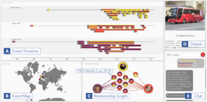Visually Connecting Historical Figures Through Event Knowledge Graphs Visually Connecting Historical Figures Through Event Knowledge Graphs