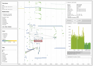 Visual Monitoring of Process Runs: An Application Study for Stored Procedures