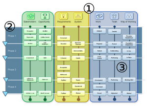 A Dashboard for Visualizing Software Engineering Processes based on ESSENCE