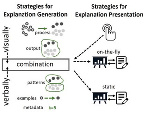 Going beyond Visualization: Verbalization as Complementary Medium to Explain Machine Learning Models