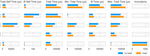 Exploring Visual Comparison of Multivariate Runtime Statistics