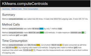 Method Execution Reports: Generating Text and Visualization to Describe Program Behavior