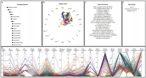 Detecting Bad Smells in Software Systems with Linked Multivariate Visualizations