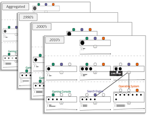 Visualizing Sets and Changes in Membership Using Layered Set Intersection Graphs