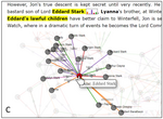 Authoring Combined Textual and Visual Descriptions of Graph Data