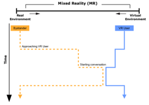 The Actuality-Time Continuum: Visualizing Interactions and Transitions Taking Place in Cross-Reality Systems