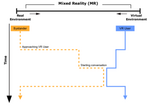 The Actuality-Time Continuum: Visualizing Interactions and Transitions Taking Place in Cross-Reality Systems