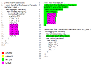 Generating Accurate and Compact Edit Scripts using Tree Differencing