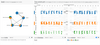 Exploring a Multi-focus Visual Comparison of Dynamic Graphs