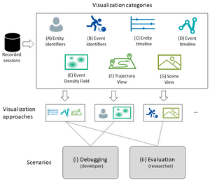 A Design and Application Space for Visualizing User Sessions of Virtual and Mixed Reality Environments