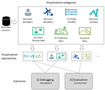 A Design and Application Space for Visualizing User Sessions of Virtual and Mixed Reality Environments