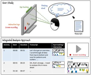 Word-Sized Eye Tracking Visualizations