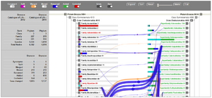 Diaforá: A Visualization Tool for the Comparison of Biological Taxonomies