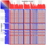 A Matrix-Based Visual Comparison of Time Series Sports Data