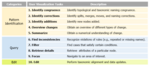 Visual Comparison of Biological Taxonomies: A Task Characterization