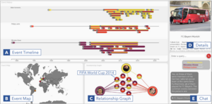 Visually Connecting Historical Figures Through Event Knowledge Graphs