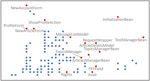 Label Placement for Outliers in Scatterplots