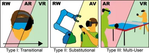 A Scoping Survey on Cross-reality Systems