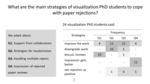 How Visualization PhD Students Cope with Paper Rejections