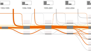 Set Streams: Visual Exploration of Dynamic Overlapping Sets